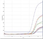 10CFU graph